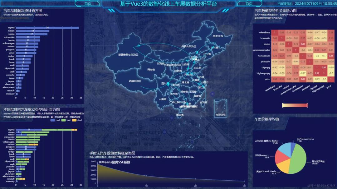 演示大屏数据图表的生成