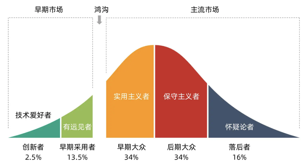 AI Coding 带来的改变与影响