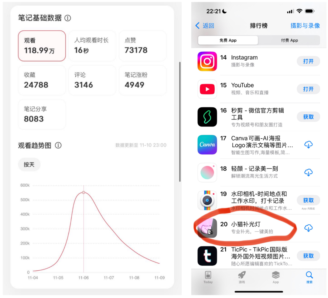 小猫补光灯半个月登顶 Appstore 付费榜