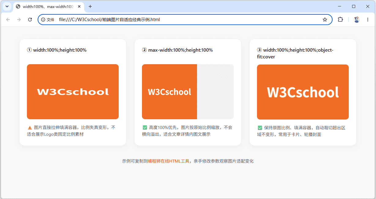 同一张图在 width:100%、max-width:100%、object-fit:cover 三种下的显示对比