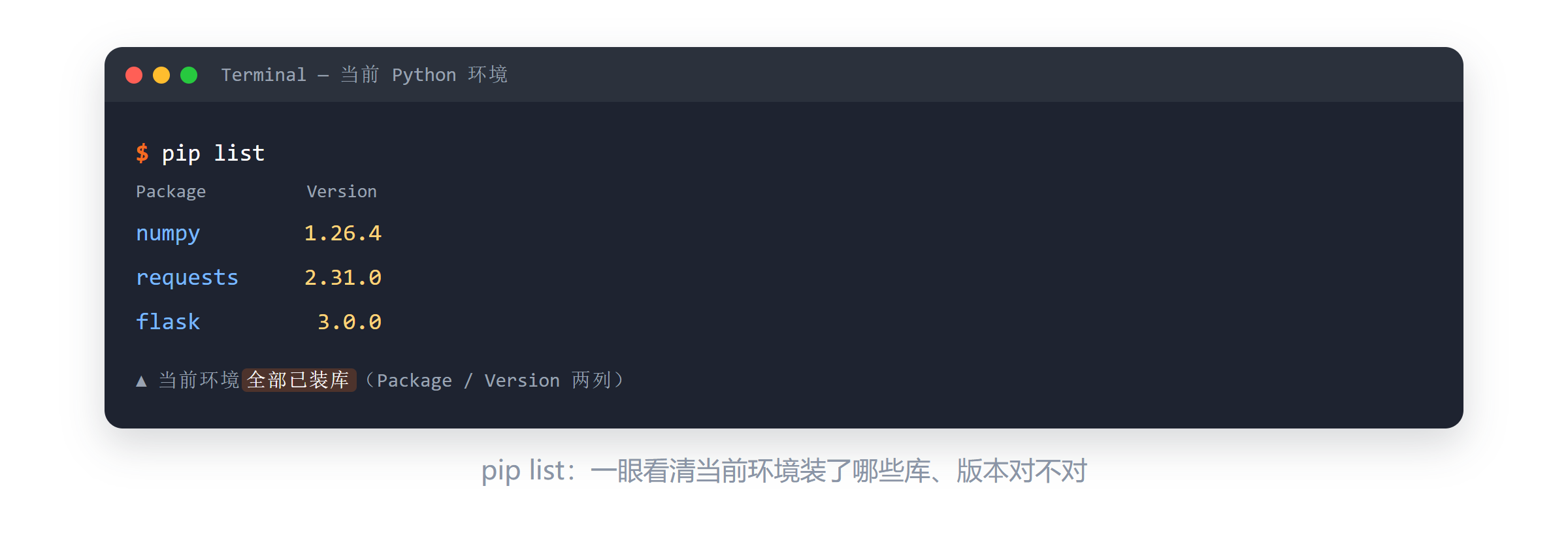 pip list 终端示意