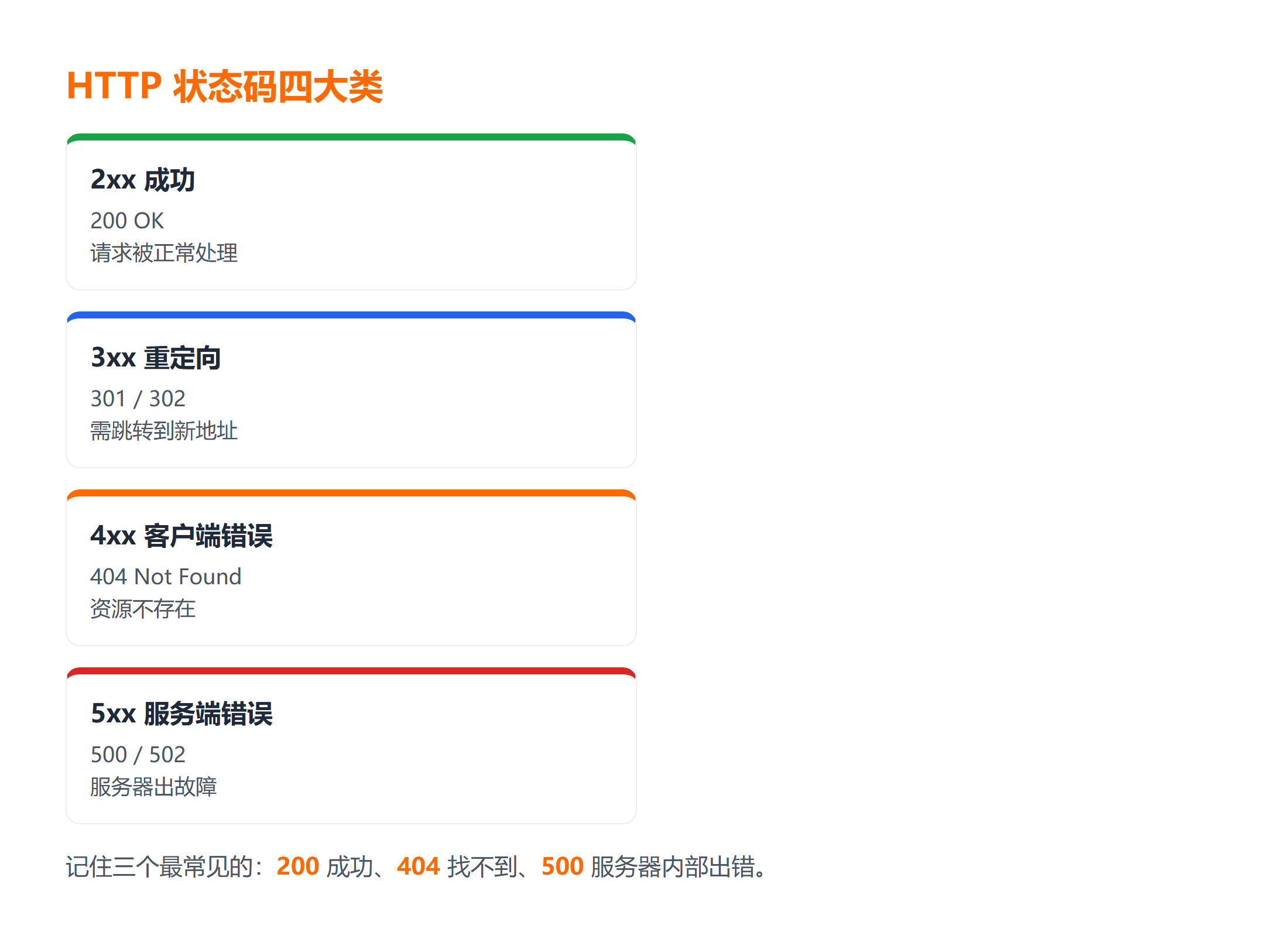 HTTP 状态码四大类