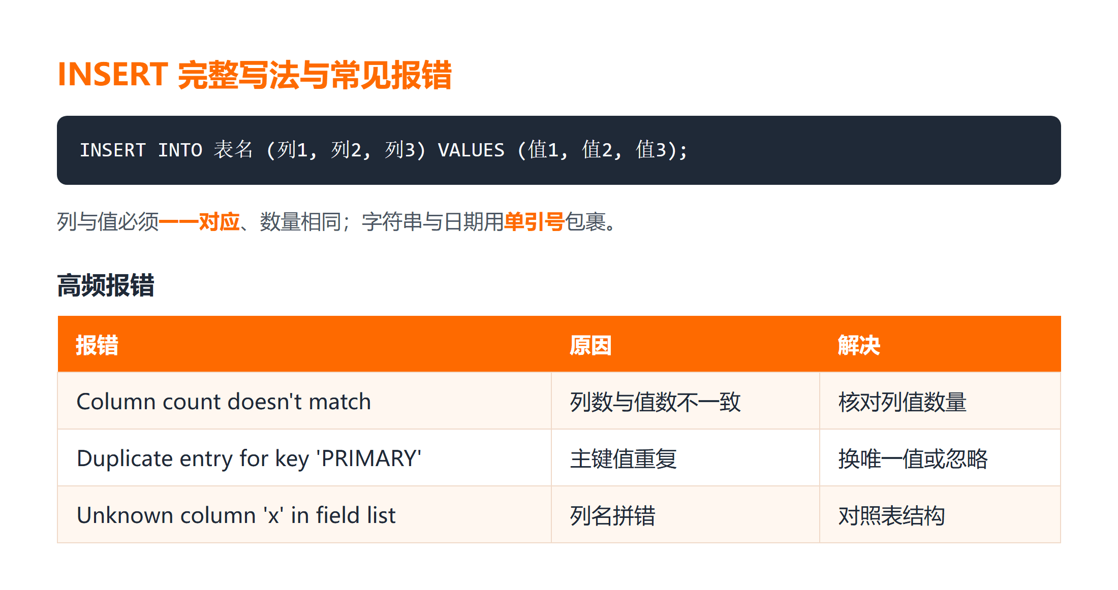 MySQL INSERT 写法与常见报错