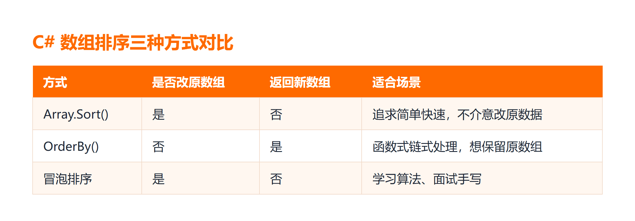 C# 三种数组排序方法对比表