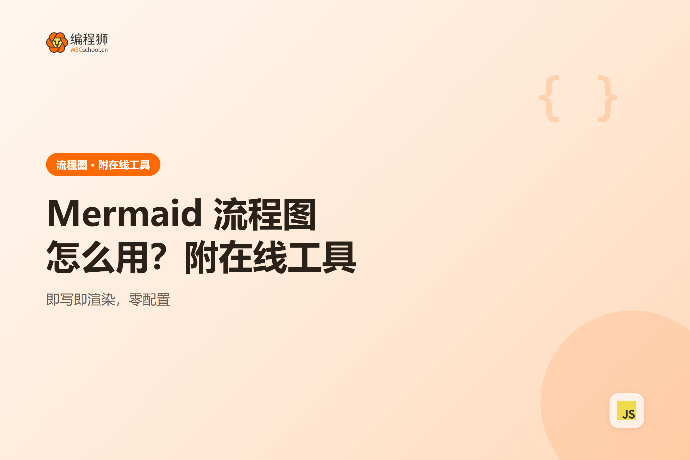 Mermaid 流程图绘制工具使用示意
