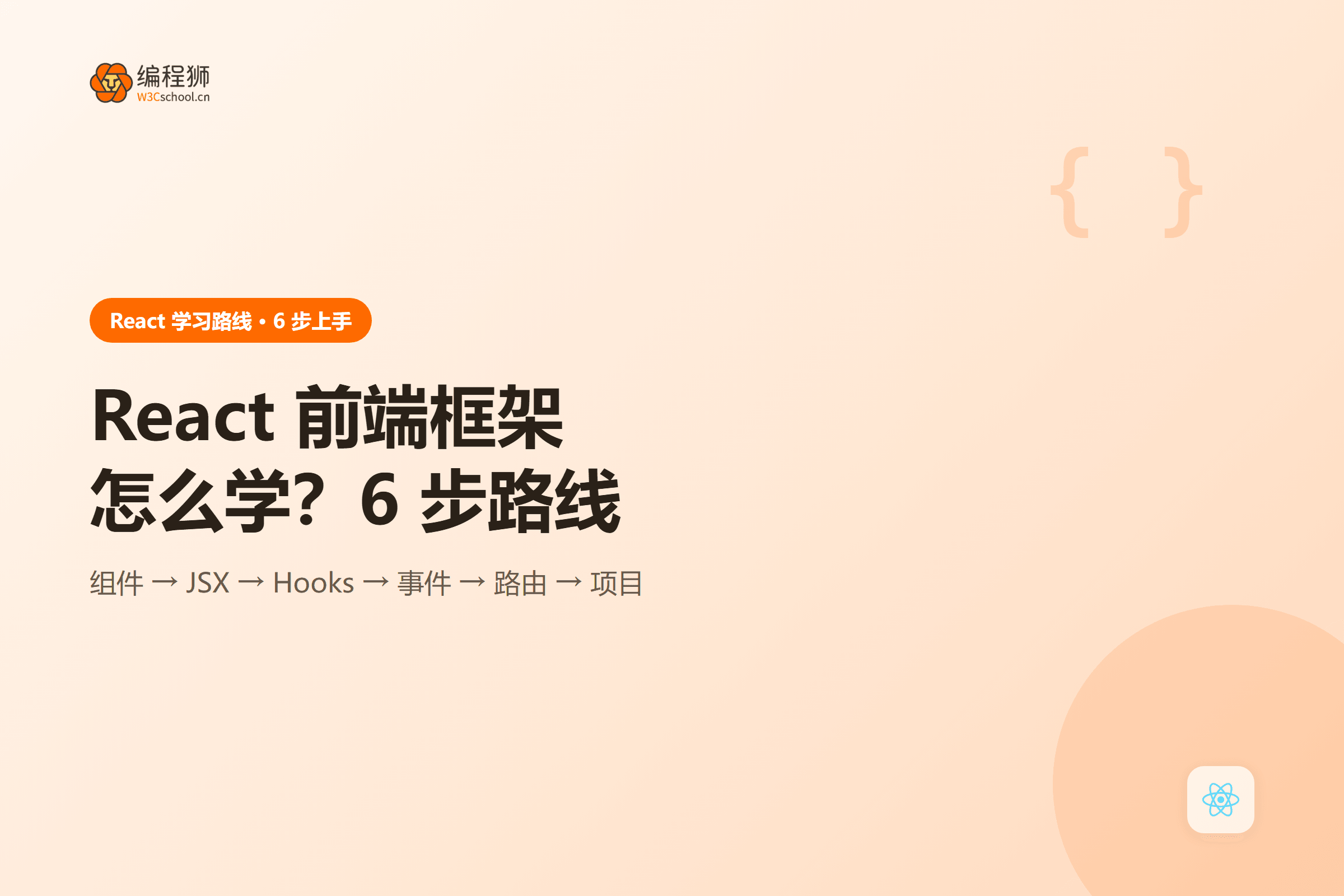 React 学习路线图封面