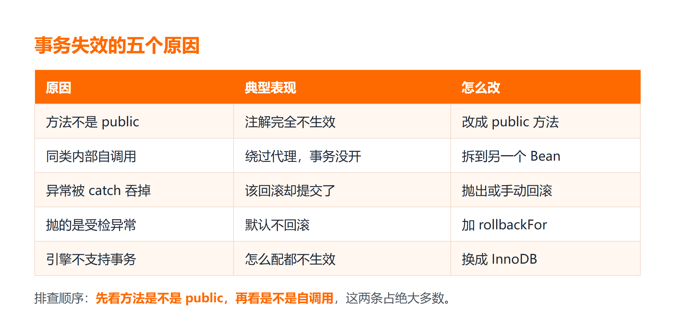 Spring 事务失效的五个常见原因与解法