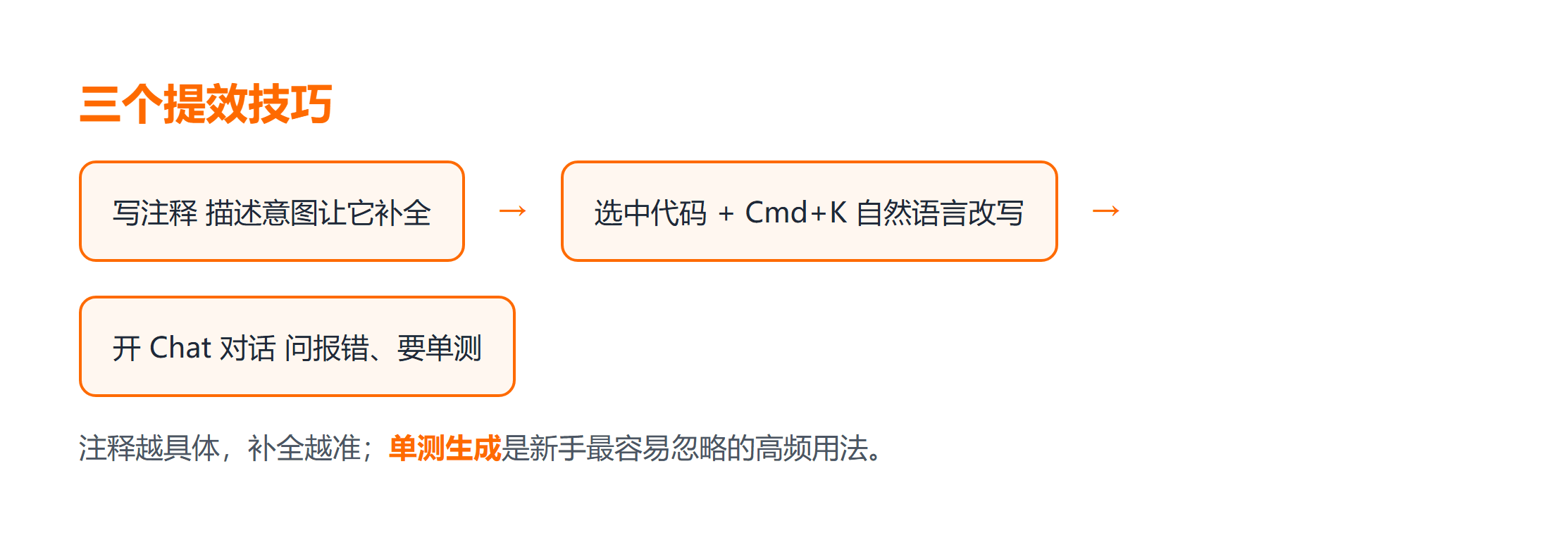 通义灵码三个代码补全技巧工作流