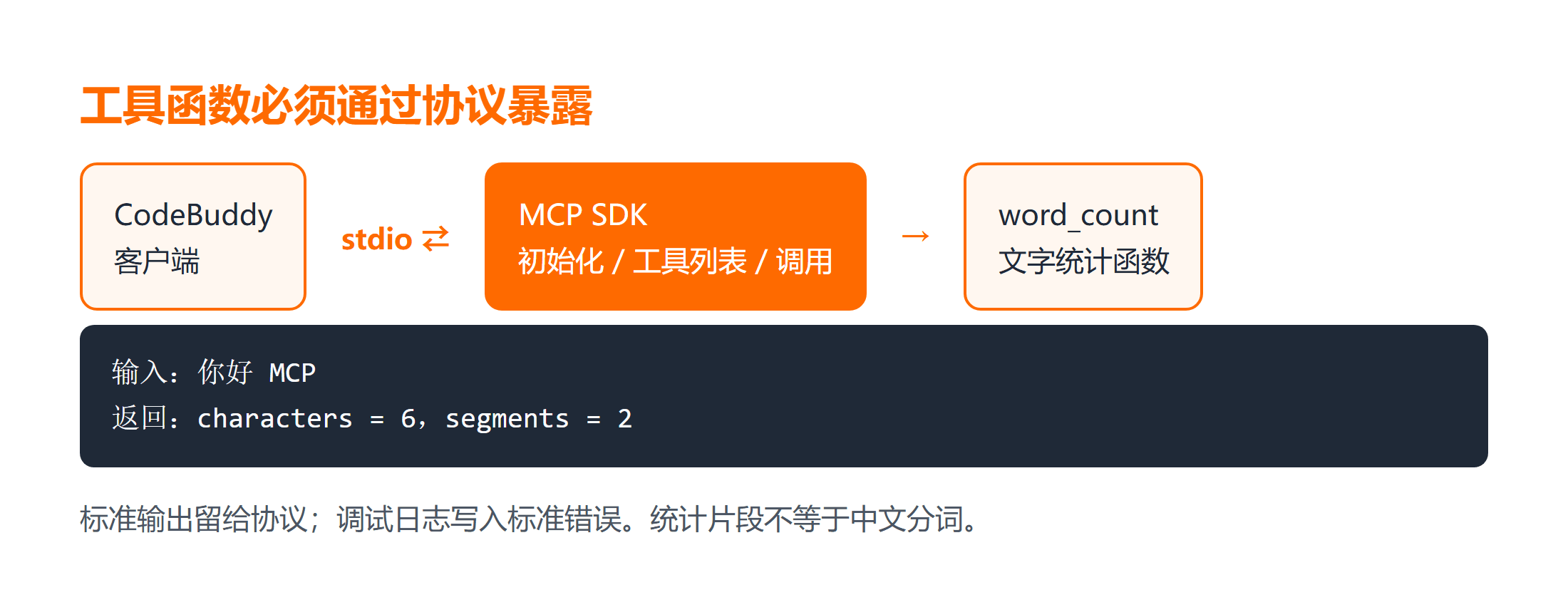 工具函数必须通过协议暴露