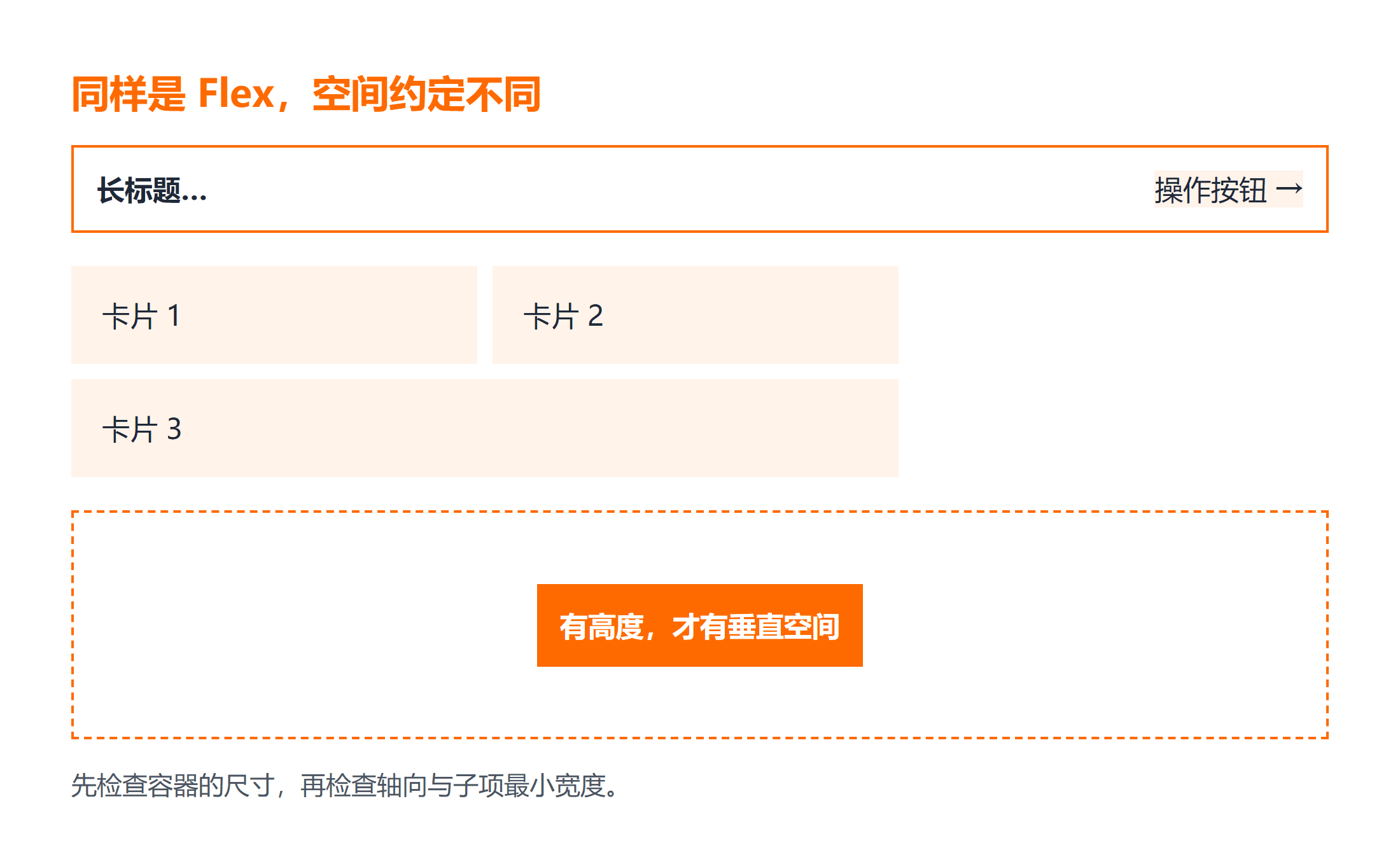 同样是 Flex,空间约定不同