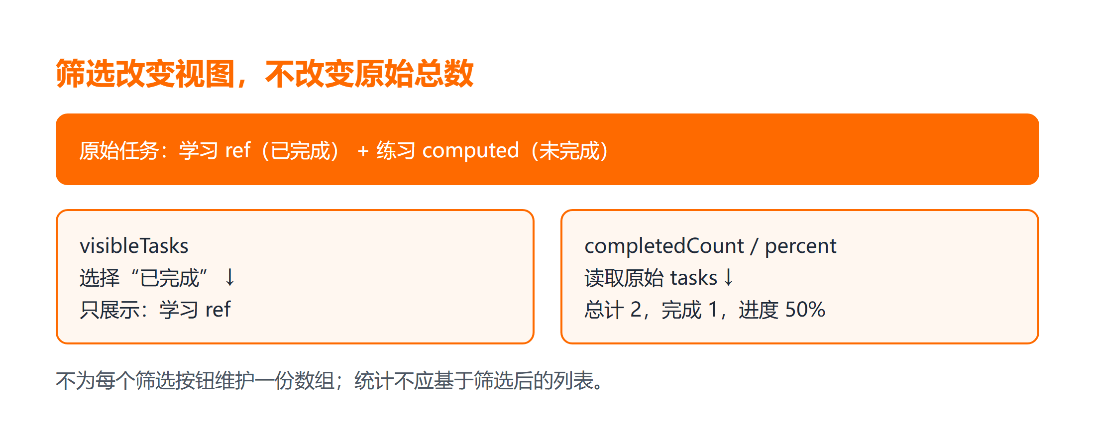 筛选改变视图,不改变原始总数