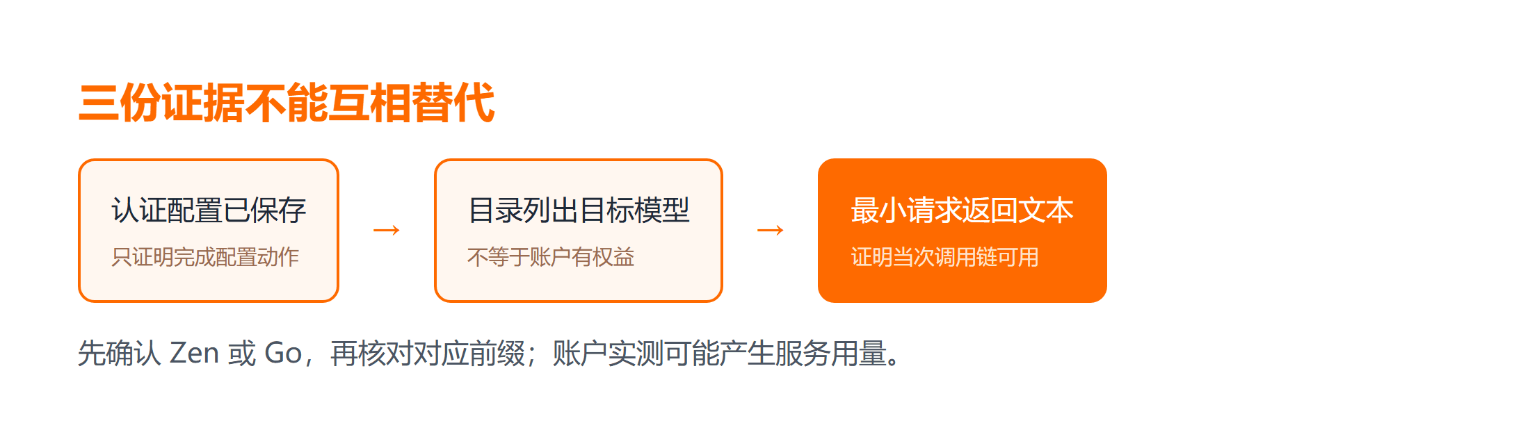 三份证据不能互相替代