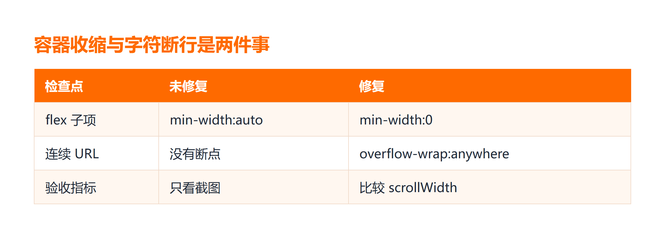容器收缩与字符断行是两件事