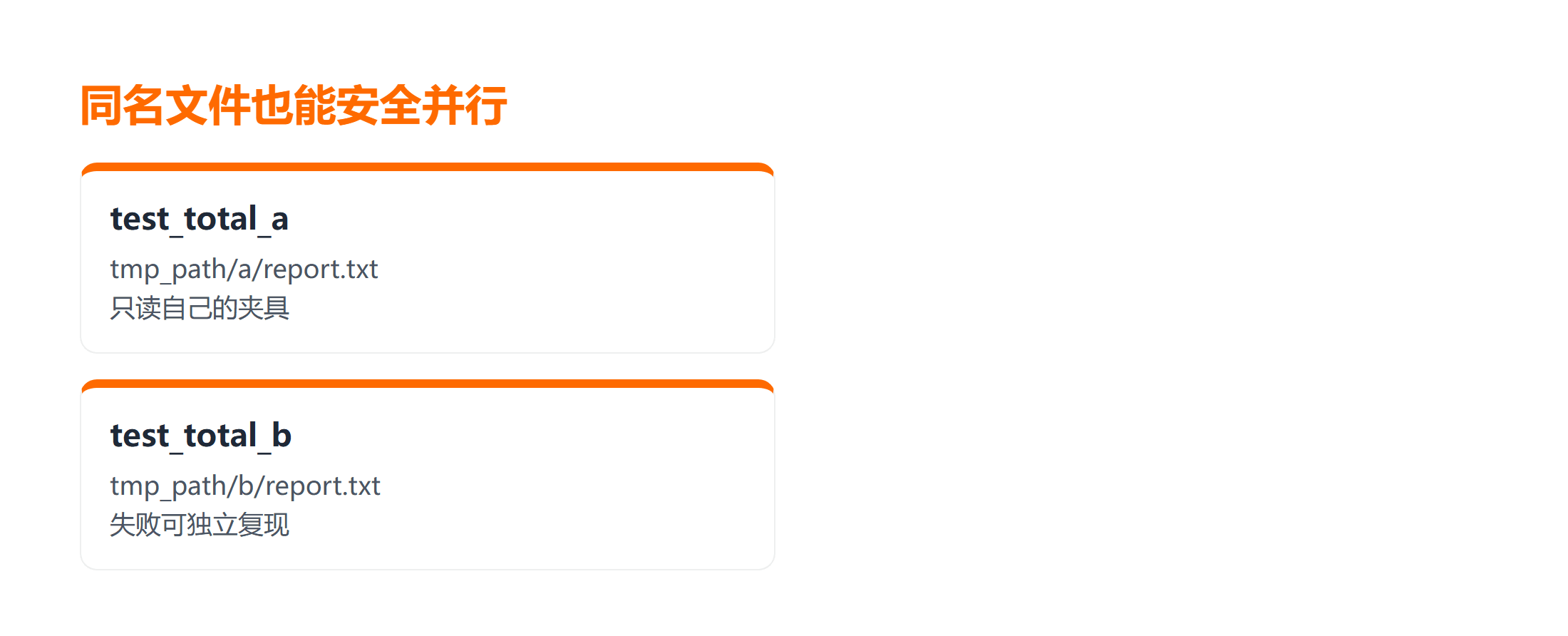 同名文件也能安全并行