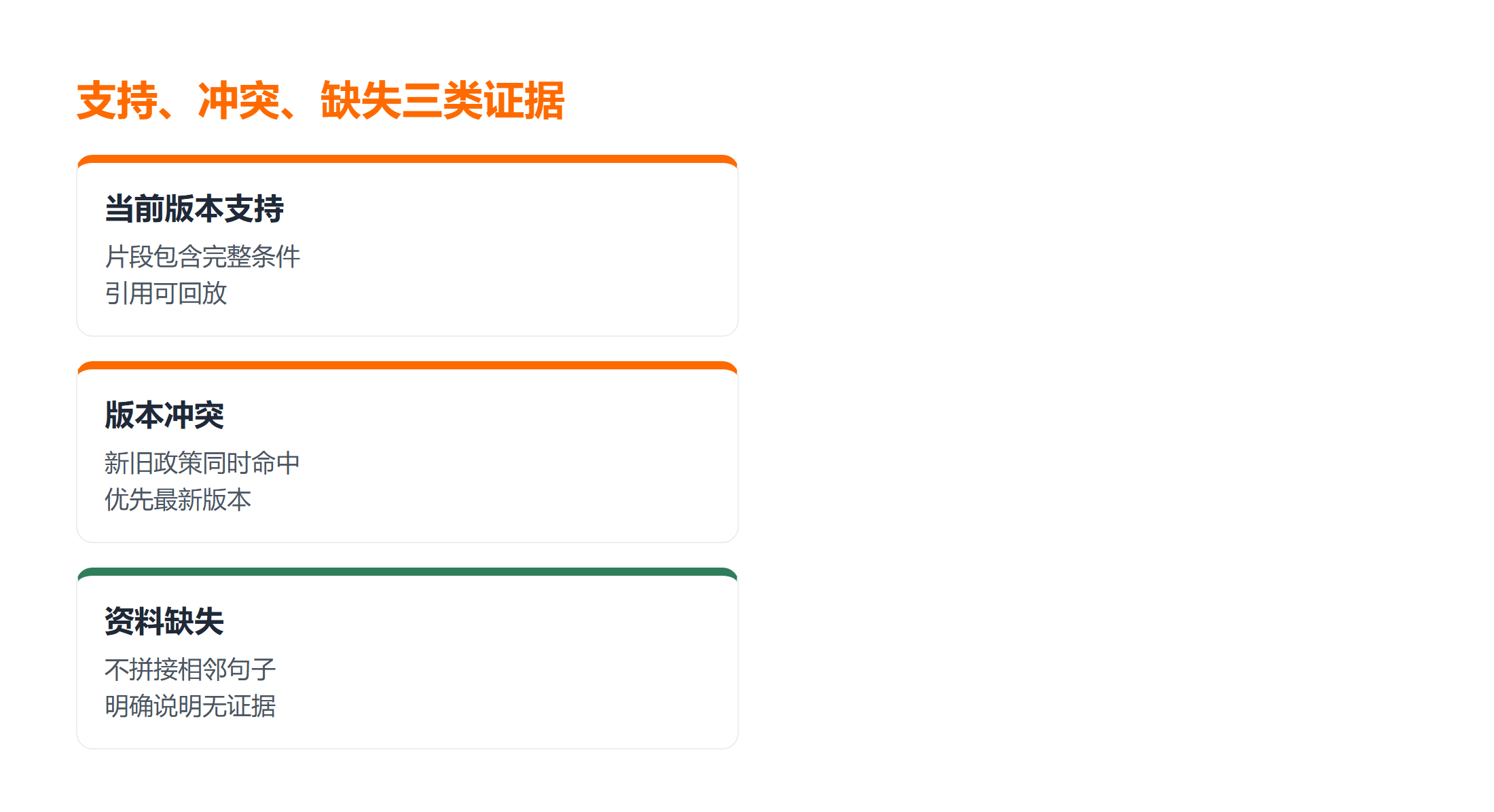 支持、冲突、缺失三类证据