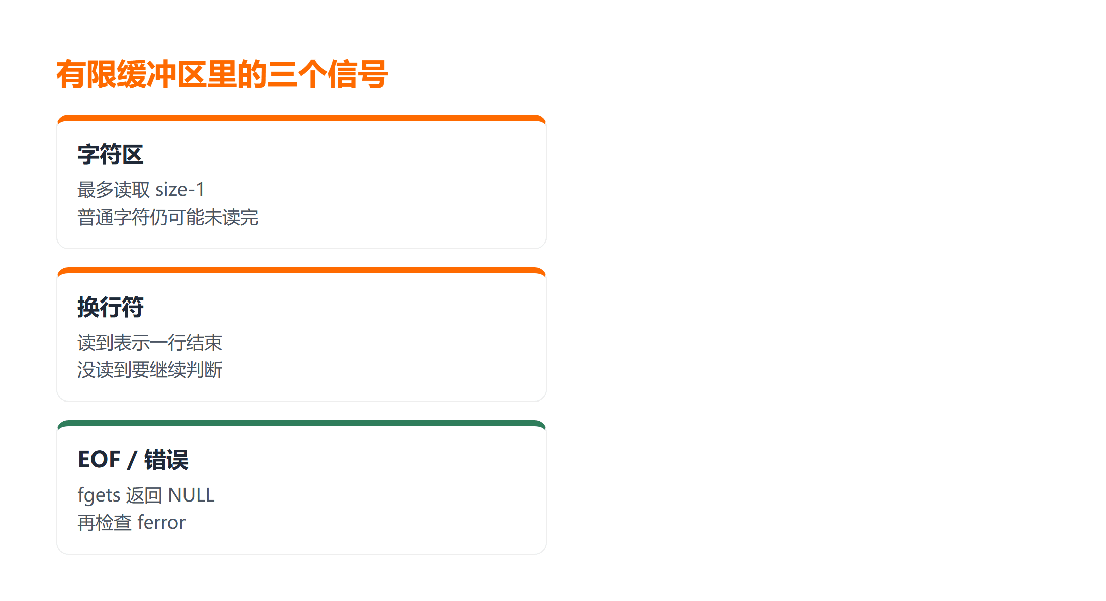 有限缓冲区里的三个信号