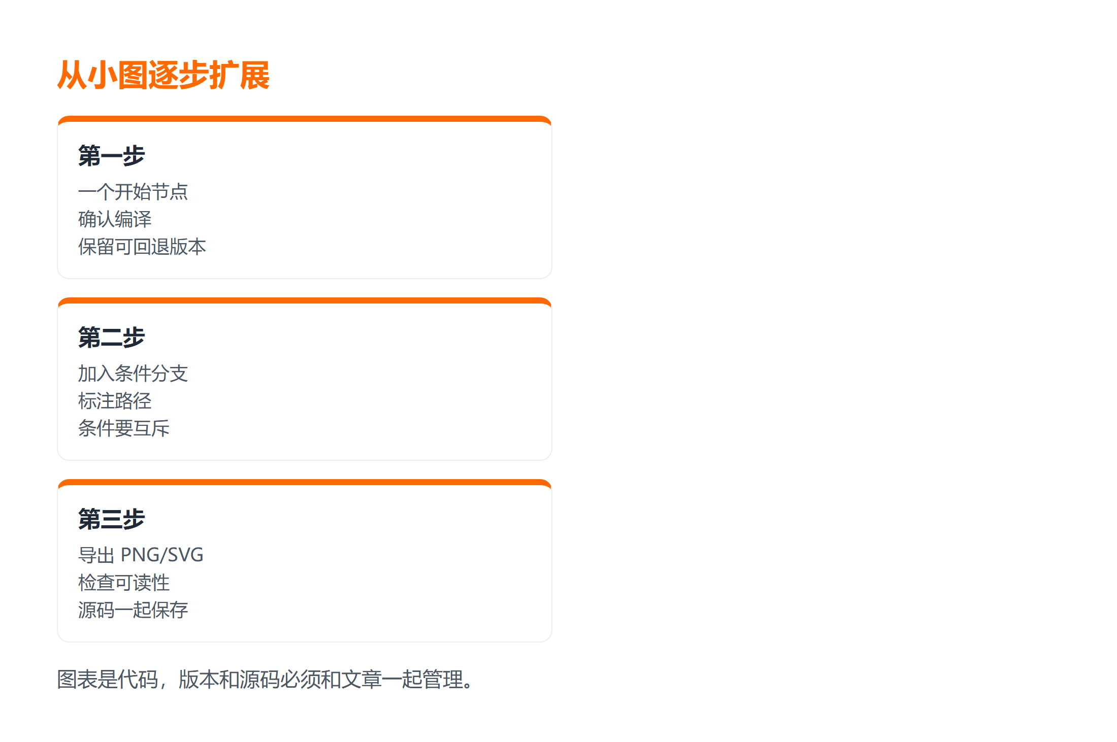 Mermaid 在线编译器怎么用:从流程图代码到导出图片的验证流程
