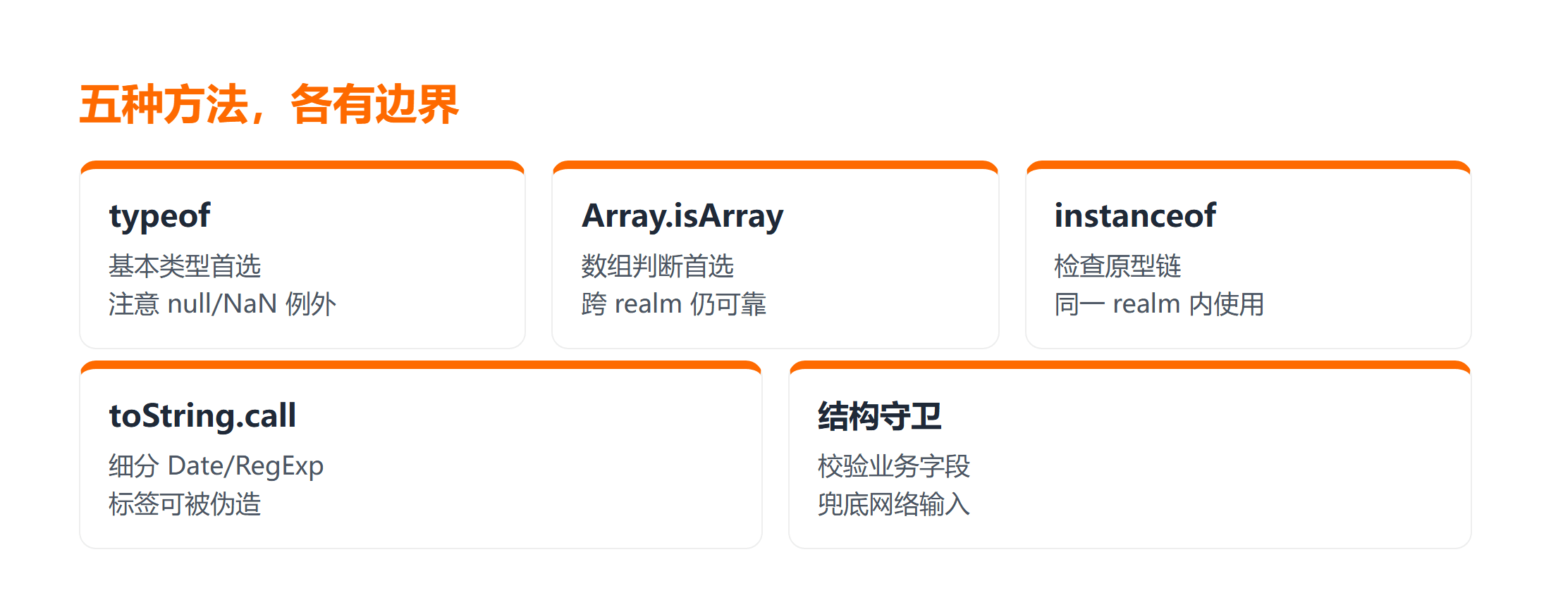 JavaScript 判断数据类型的五种方法