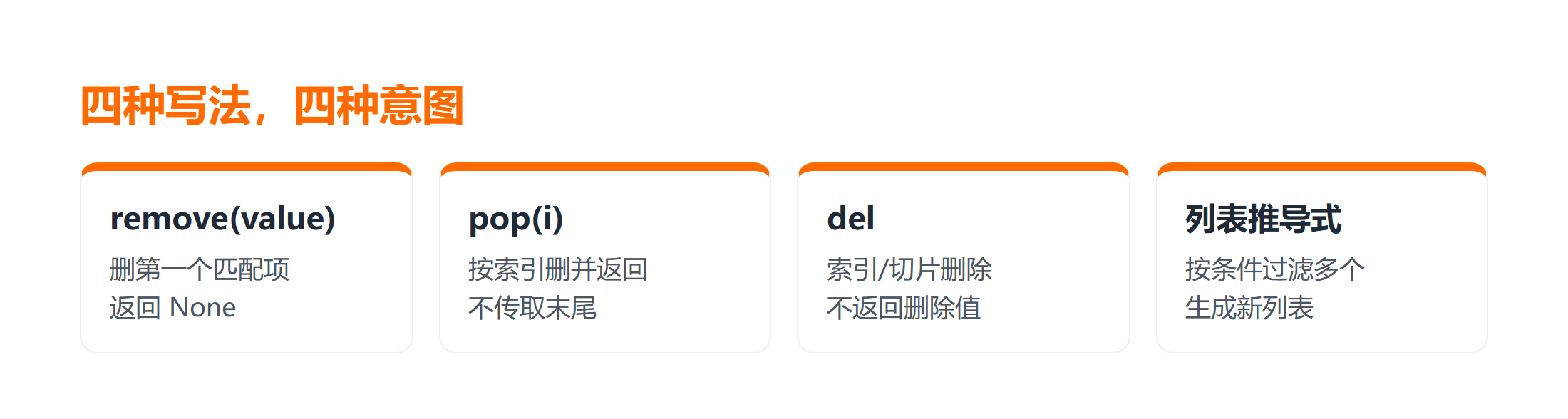 Python 删除列表元素的四种写法