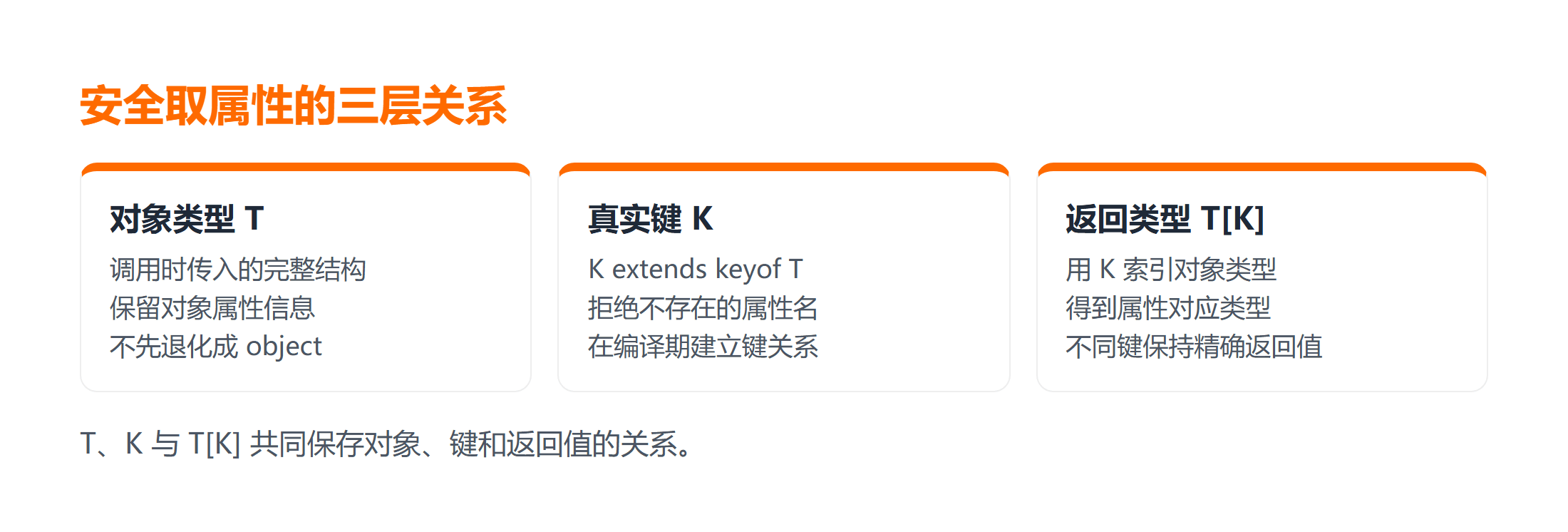 TypeScript 泛型约束的类型关系