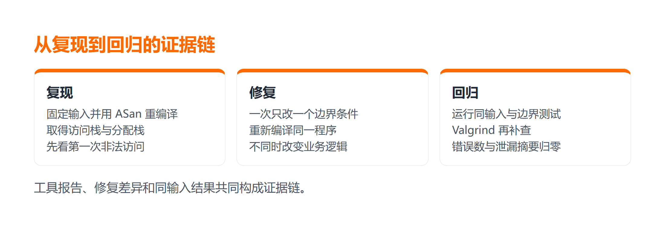 C 语言内存越界的证据排查流程