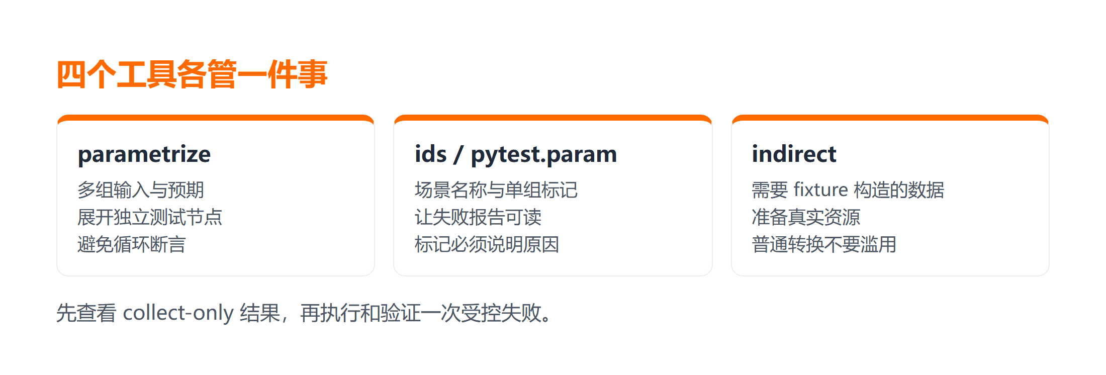 pytest 参数化工具的职责分工