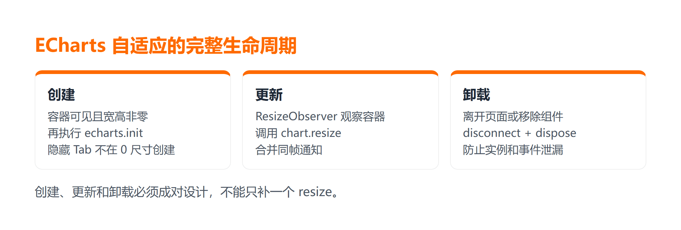 ECharts 容器自适应的生命周期流程