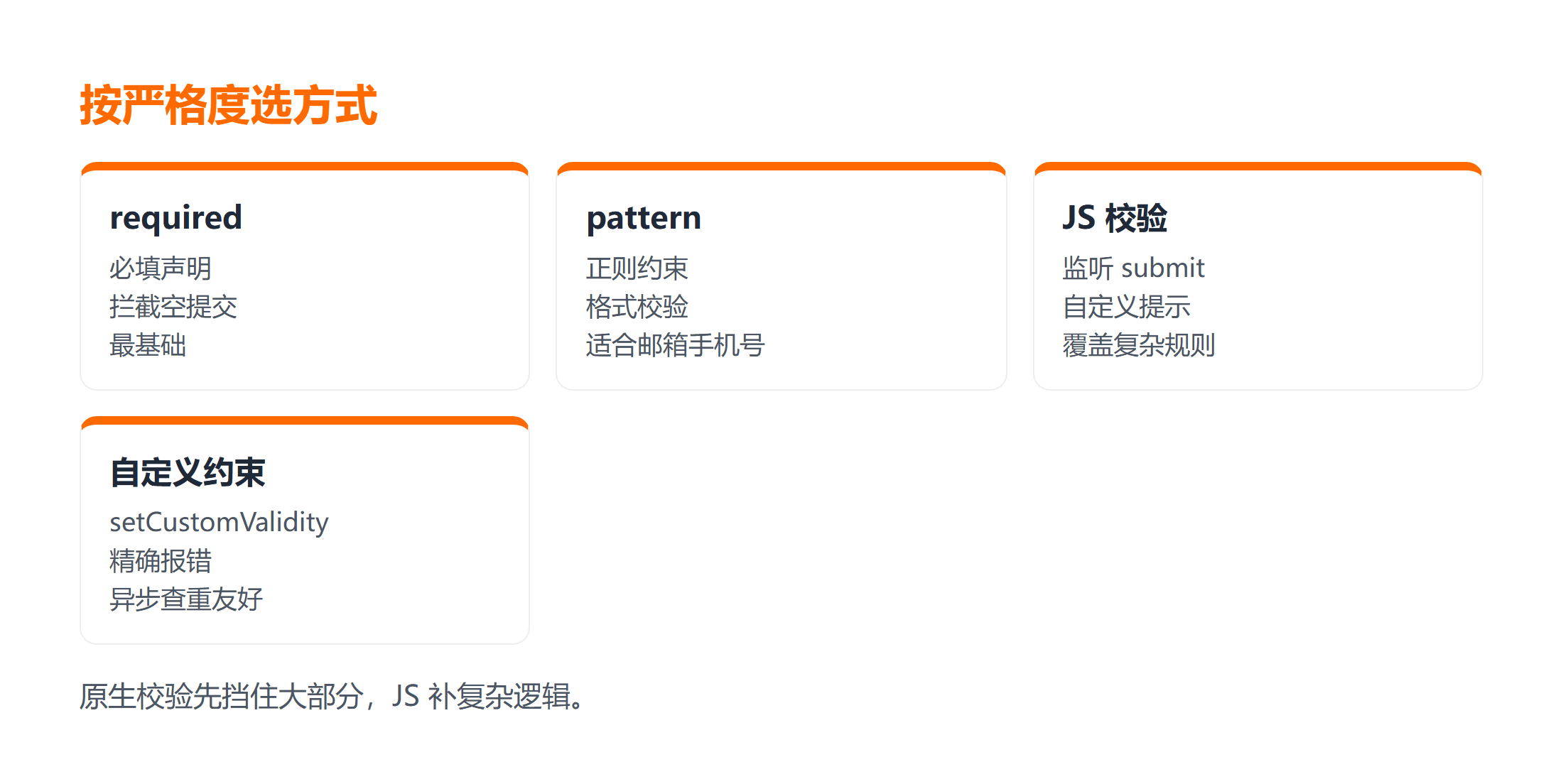 HTML 表单验证四种方式