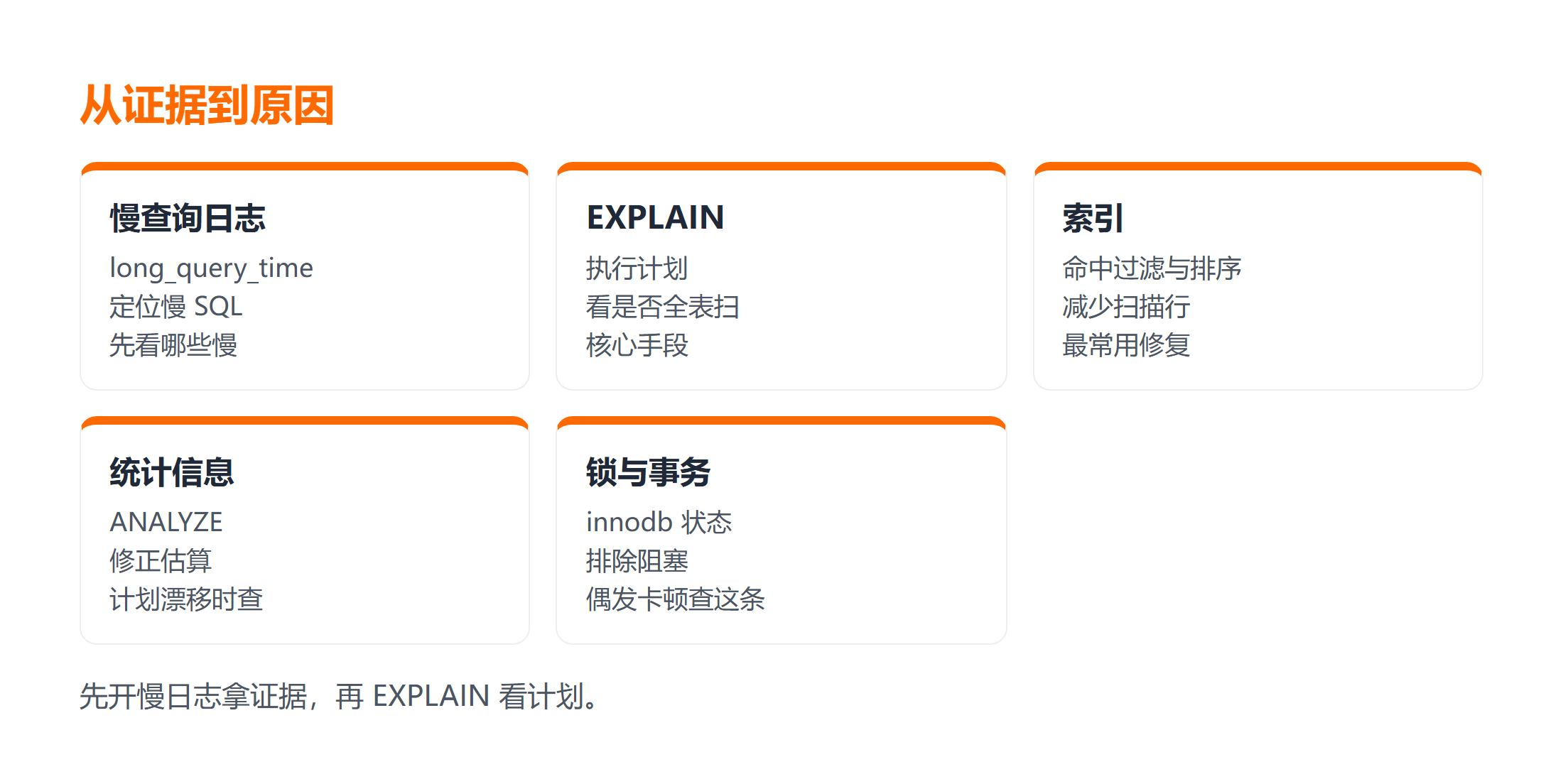 MySQL 慢查询五个排查方向