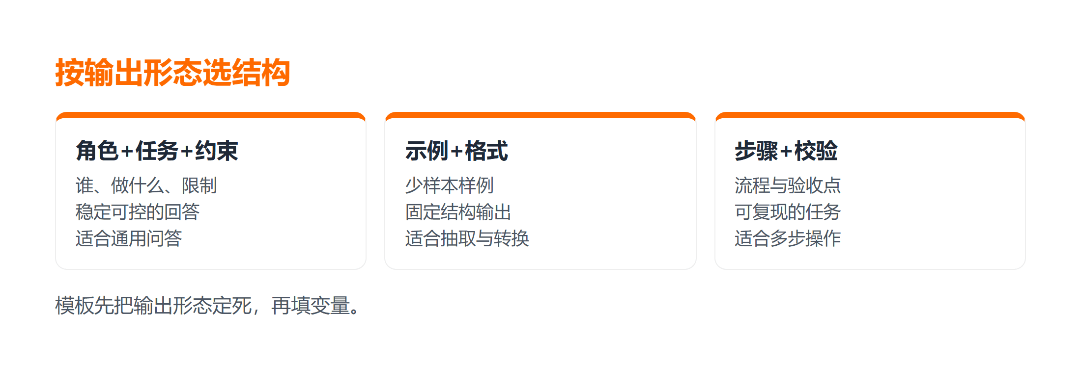 三种可复用 Prompt 模板结构