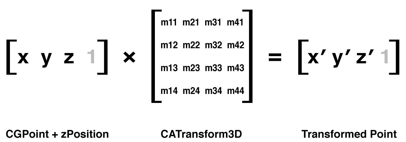 圖5.6