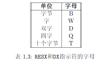 resx和dx指示符的字母