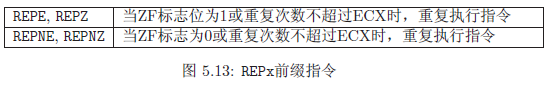 REPx前缀指令