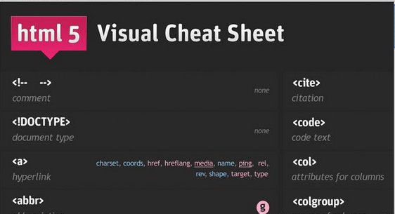 HTML5 visual cheat sheet