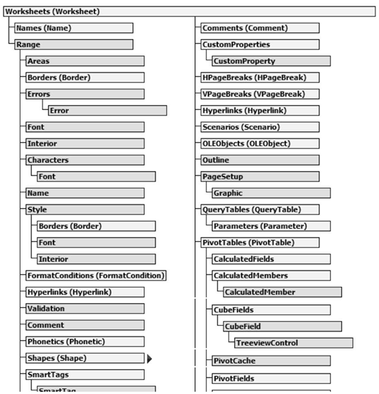 Excel對象(Worksheet)