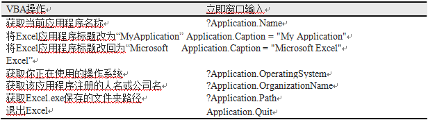 獲取當前應用程序名稱