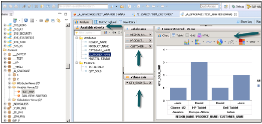 Choosing Graphs