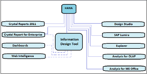 Reporting Tools