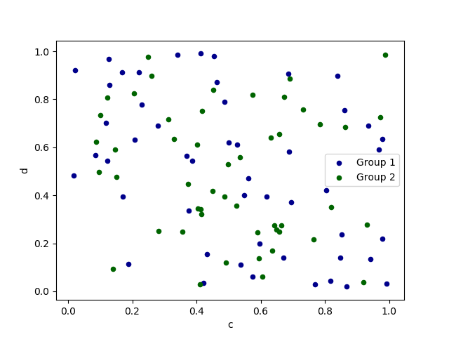 scatter_plot_repeated