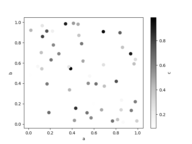 scatter_plot_colored