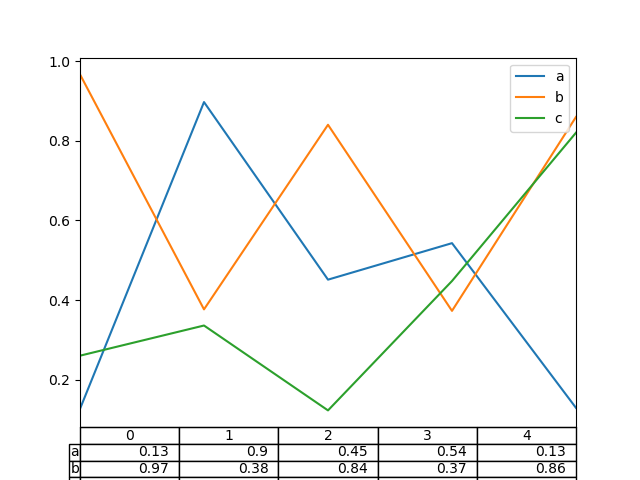 line_plot_table_data