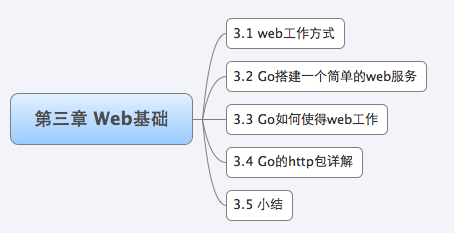 Web基础 - 图1
