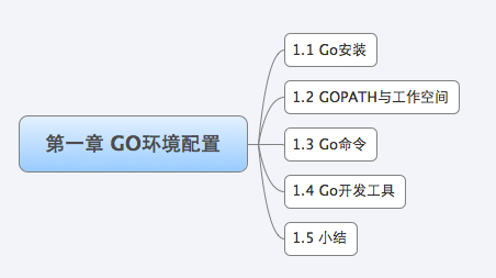 Go环境配置 - 图1