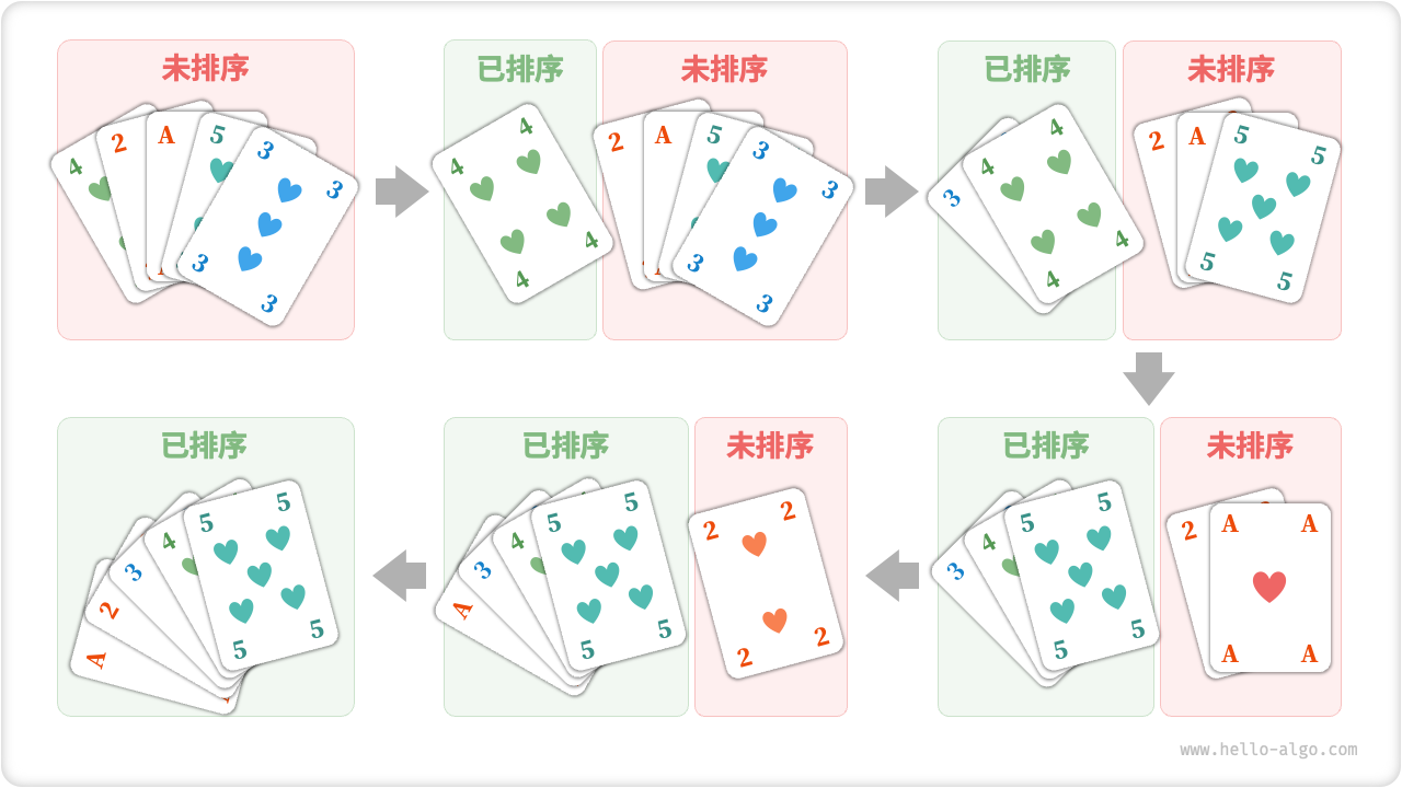 扑克排序步骤