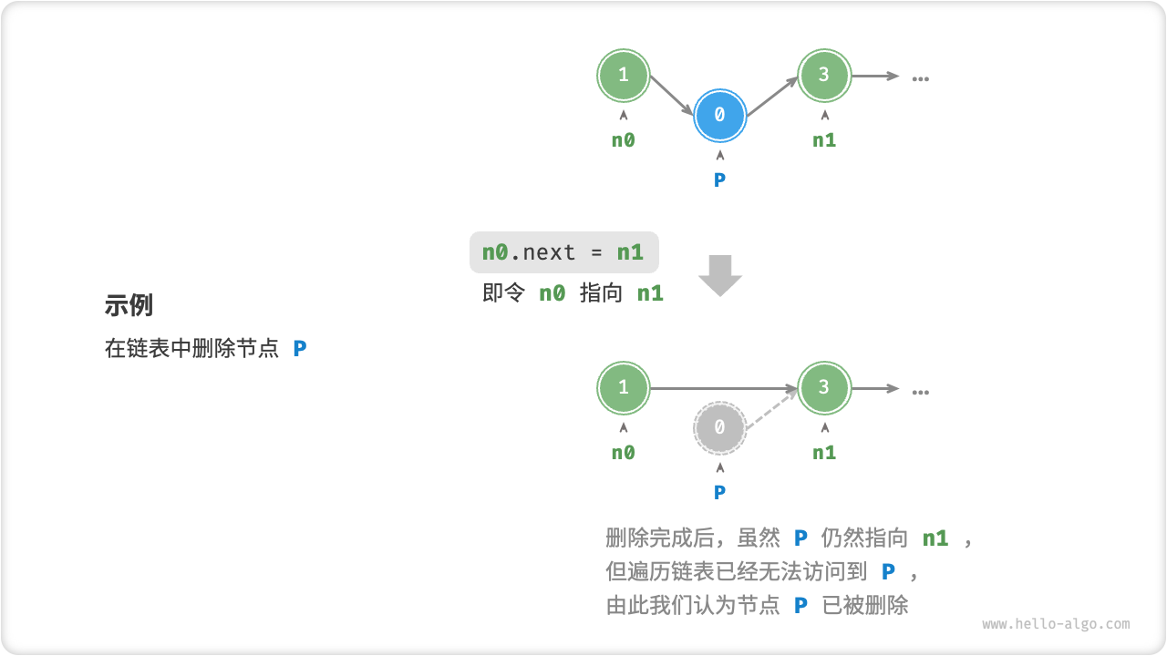 链表删除节点