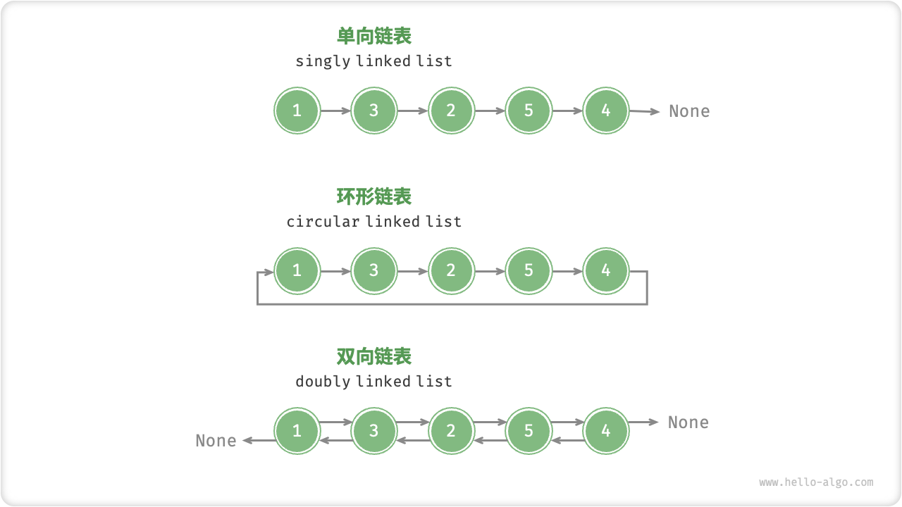 常见链表种类