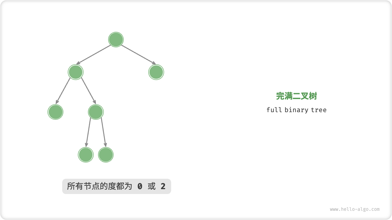 完滿二叉樹