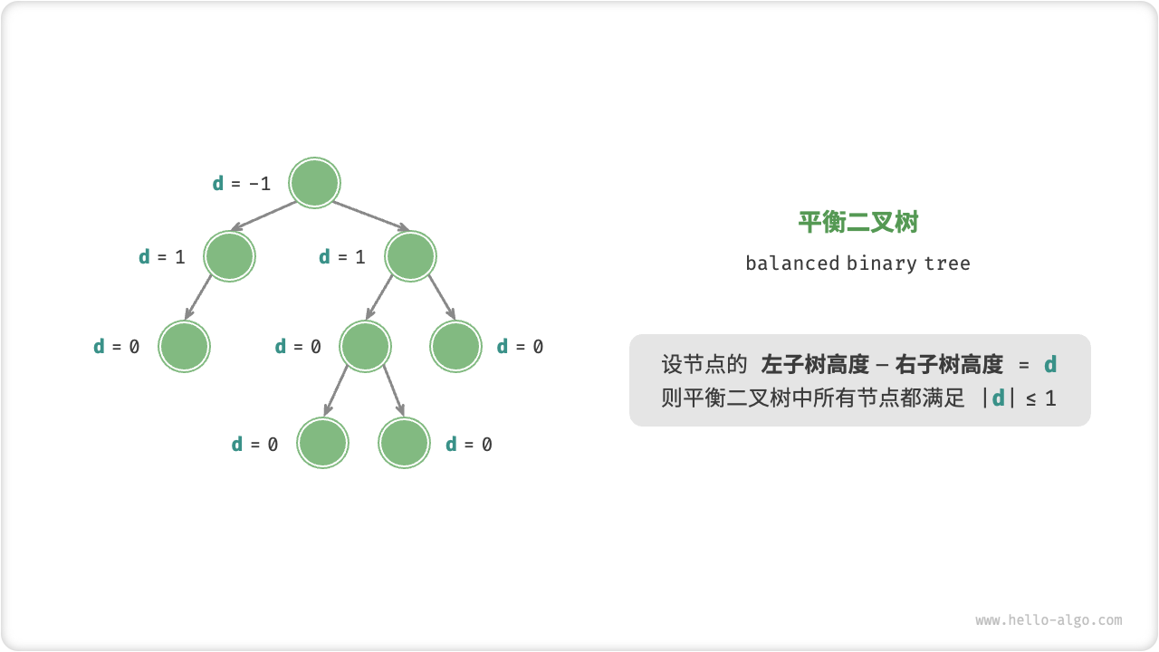 平衡二叉樹