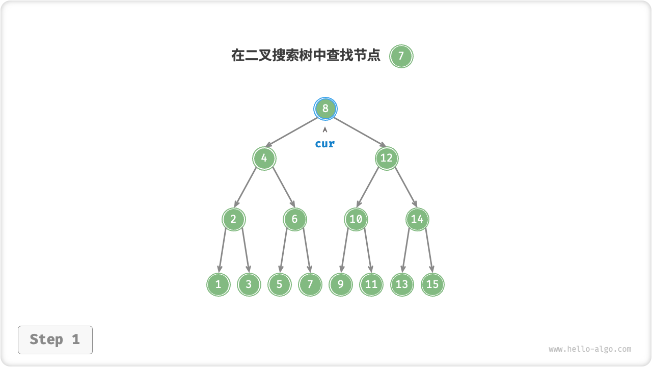 二叉搜索樹查找節(jié)點(diǎn)示例