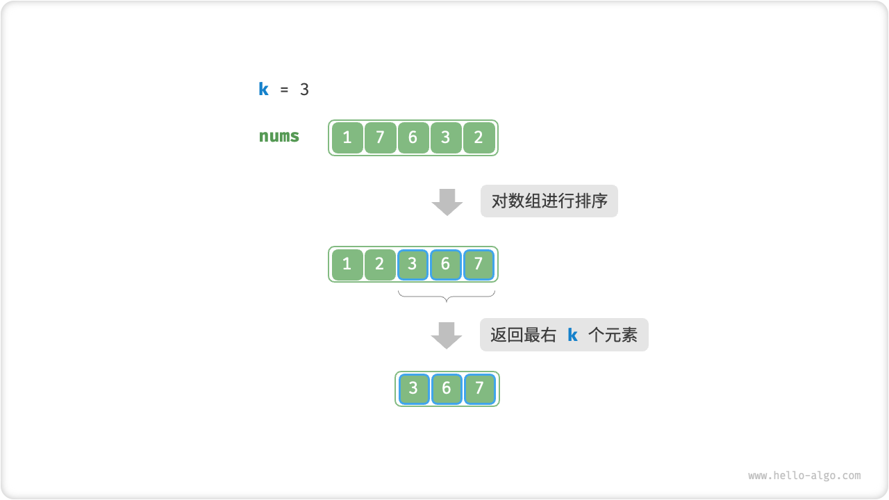 排序寻找最大的 k 个元素